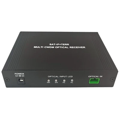 Canllaw Ultimate i Dderbynnydd Optegol FTTH: Manylebau, Gosod, Datrys Problem...